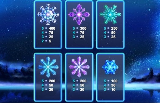 Таблица выплат в онлайн слоте Snowflakes